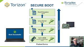 Safeguard your Embedded Linux devices with Secure Boot