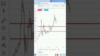 TCS TARGET I TCS SHARE PRICE MONDAY I TCS CHART I #short