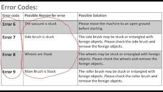 Honiture Robot Vacuum cleaner error codes || Troubleshooting