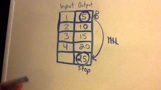 Input Output Multiplication Tables for 3rd grade