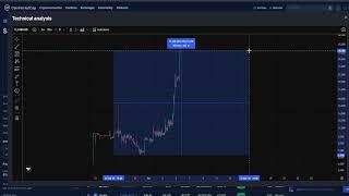 DOHRNII DHN CRYPTO, PRICE PREDICTION, TARGETS, ANALYSIS AND OPINION TODAY