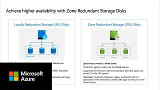 Zone Redundant Storage (ZRS) option for Azure Disks for high availability