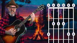 How to Play the G Major Pentatonic Scale – Easy Guitar Tutorial