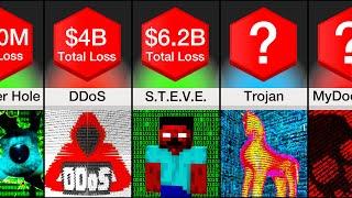 Comparison: Deadliest Computer Hacks On Earth