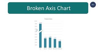 How to create Broken Axis Chart in Excel (step by step guide)