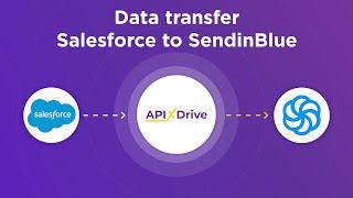 Salesforce CRM and SendinBlue Integration | How to download leads from Salesforce CRM to SendinBlue