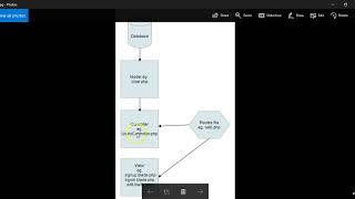 Laravel 5.5 tutorial 15 What is MVC in laravel