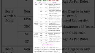 EMRS TGT / Hostel Warden Online Form 2023 #shorts #short #youtubeshorts #shortsvideo