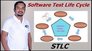 Software Testing Life Cycle | STLC