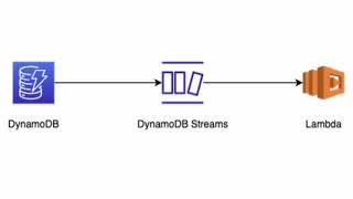 DynamoDB Streams and Lambda - Triggering Serverless Functions Automatically In Under 5 Minutes