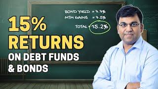 Make 15% RETURN on Debt Mutual Funds & GOI Bonds | Just 10% LTCG Tax | RBI Repo Rate 2024