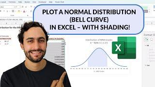 How to Plot a Normal Distribution (Bell Curve) in Excel – with Shading!