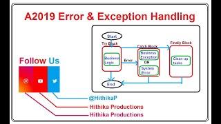 How to implement Error &Exception Handling in A360|@Automationanywhere |Business Exception handling