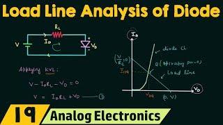 Load Line Analysis of Diode