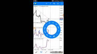 How to Add Indicators on Andriod MT4