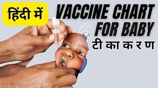 Vaccine schedule for baby | Vaccination chart for newborn baby | Immunization chart India