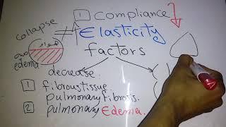 Respiratory new system (Compliance,  Surfactant and Work of breathing) dr mohamed fayez