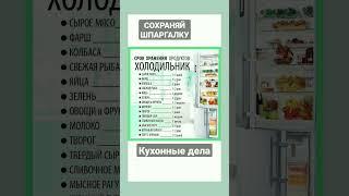 Кухонные хитрости Полезные заметки #shortvideo #ксюшакулинар #хитростинакухне #жизньнаучила #shorts