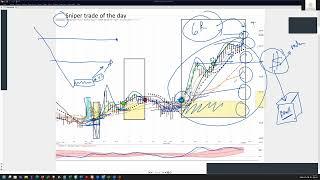 Ken Long Daily Trading Plan 20250108