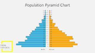 Population Pyramid Chart in Excel 2016