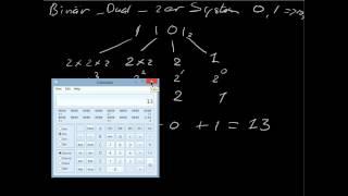 Binär in Dezimal