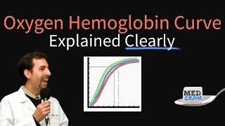 Oxygen Hemoglobin Dissociation Curve Explained Clearly (Oxyhemoglobin Curve)