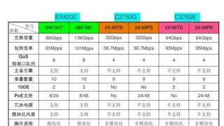 cisco vs juniper