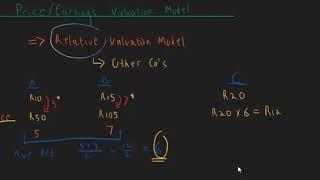 Price Earnings valuation model