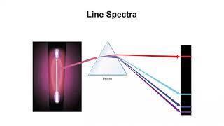 6.3 Line Spectra and the Bohr Model