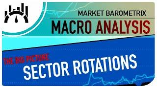 Stock Market Sector Rotation | helping you make smarter investment decisions