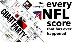 Every NFL Score Ever | Chart Party