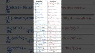 Differentiation And Integration Important Formulas|| Integration Formula