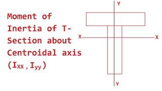 Moment of Inertia of T- Section