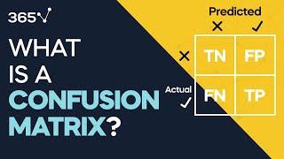 What is a Confusion Matrix?
