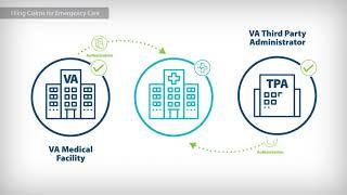 Veteran Community Care: Filing Claims