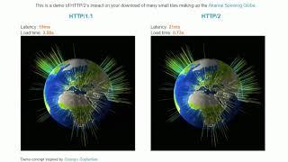 http v http2 comparison