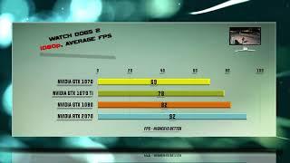 GTX 1070 vs GTX 1070 Ti vs GTX 1080 vs RTX 2070 Test – 53 Benchmarks