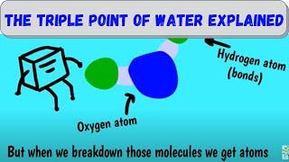 The Triple Point of Water – An Animation to Explain