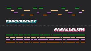 Concurrency is not what you think it is...