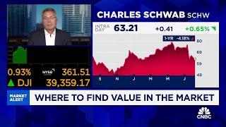 Where to find value in the market