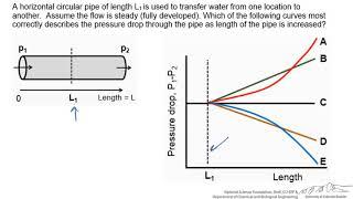 Pressure Drop as a Function of Pipe Length (Interactive)