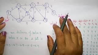 dijkstra's shortest path algorithm