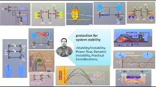 lesson 8:stability and instability for national power grid