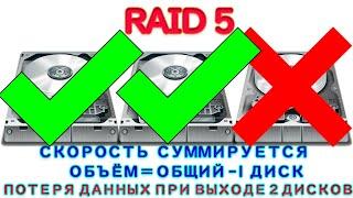 RAID 0 1 5 6 10 / ЧТО ТАКОЕ РЕЙД МАССИВ И RAID LEVEL ДЛЯ НОВИЧКОВ