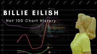 Billie Eilish Full Chart History ( Billboard Hot 100 ) [2018-2023]