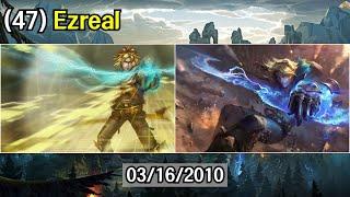 League of Legends Champion Release Timeline (2009~2020)