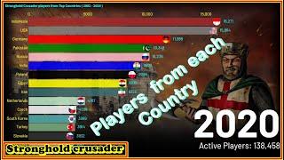 Stronghold crusader players from Top countries 