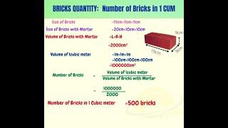 how to calculate number of bricks in 1 cubic meter #engineering