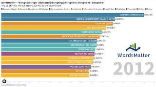 Top 15 S&P 500 10-Ks with the Most "disrupt disrupts disrupted disrupting disruption ..." Usage