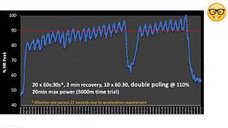 Short Interval Blocks for Endurance Athletes Part 2